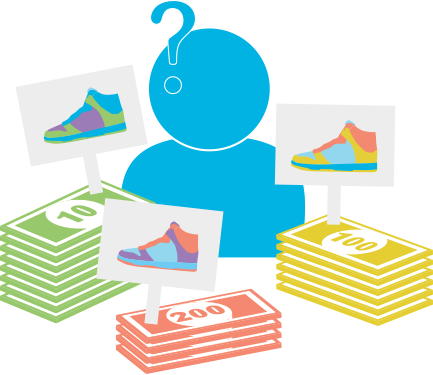 Minubo Google Adwords Budgetverteilung - Budget Optimization (433x375)