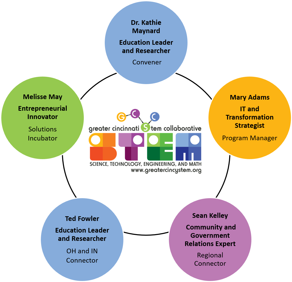 Collaborative - Diagram (1500x1125)