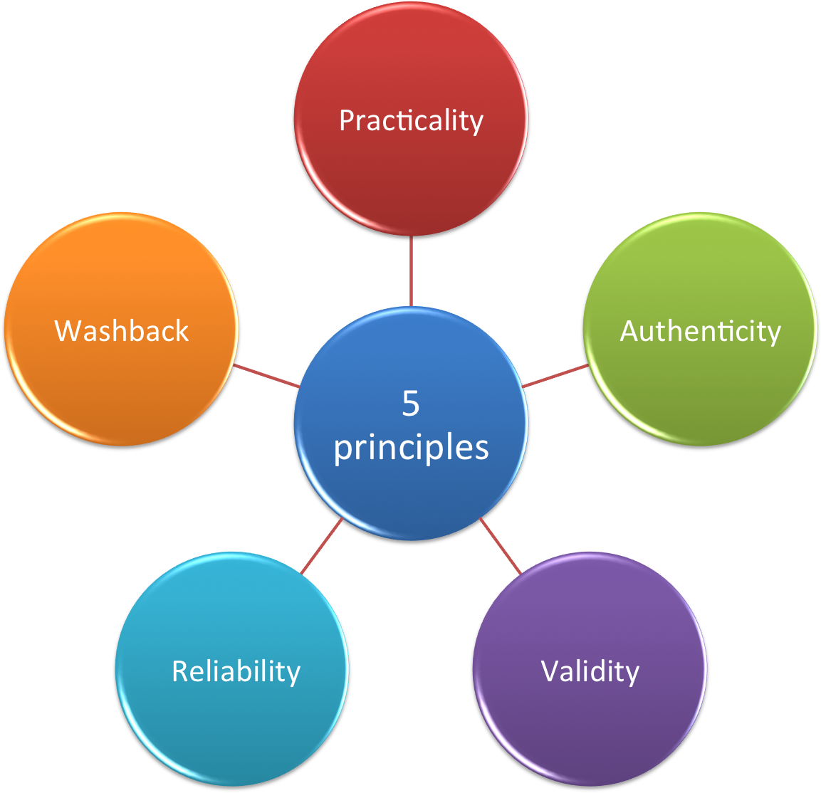A Top-selling Teacher Resource Line, The 100 Series - Characteristics Of Iot (1581x1120)