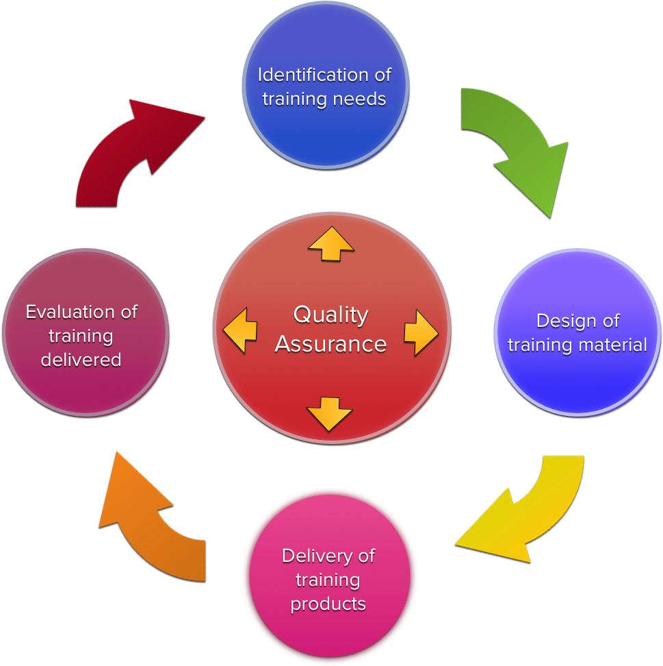 Know2 Com Training And Custom Course Creating For Law - Systematic Approach To Training (1298x976)