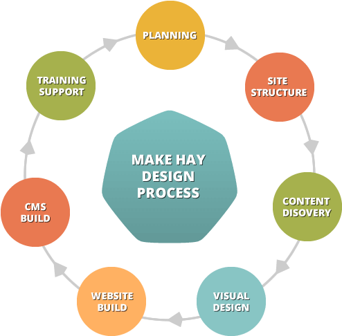 Our Process - Economy (500x500)