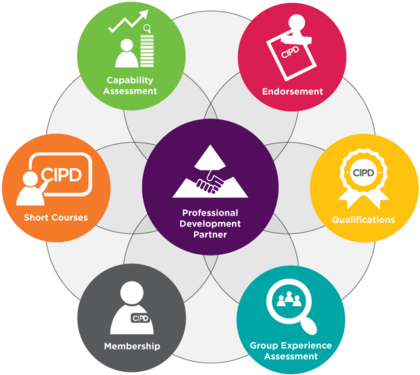 By Sharing Fresh Thinking And Leading Edge Practice - Performance Management Cycle Cipd (473x404)