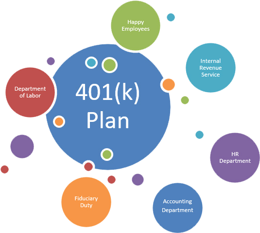401 And Retirement Services - Circle (600x501)