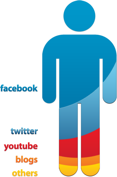 Social Media Statistics - Social Media Statistics (393x593)