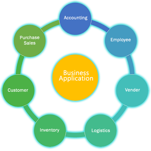 Uses Of Business Application Services - Features Of Crm Software (500x497)