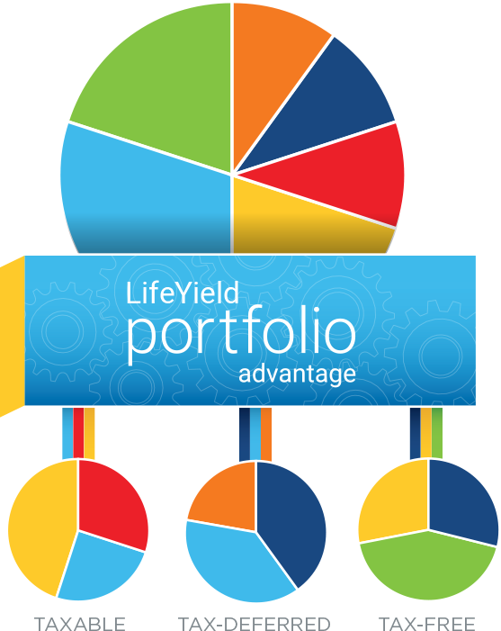 Lifeyield's State Of The Art Technology Completes Hours - Graphic Design (557x701)