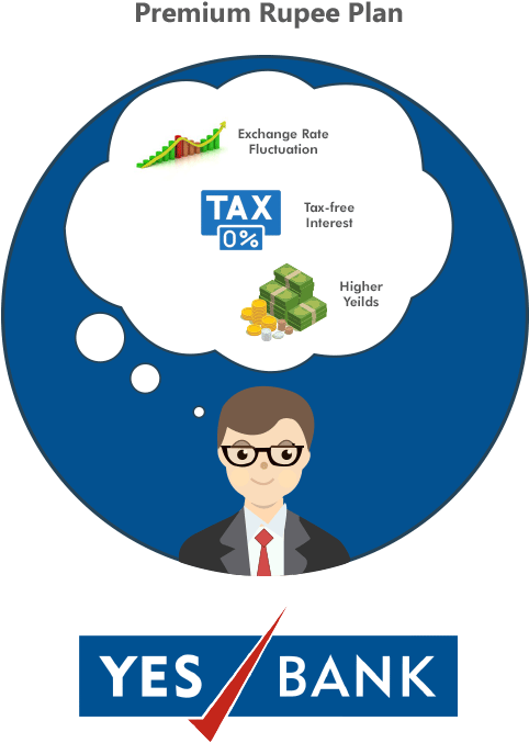 Fluctuations In The Currency Exchange Rate Do Not Have - Yes Bank (673x760)