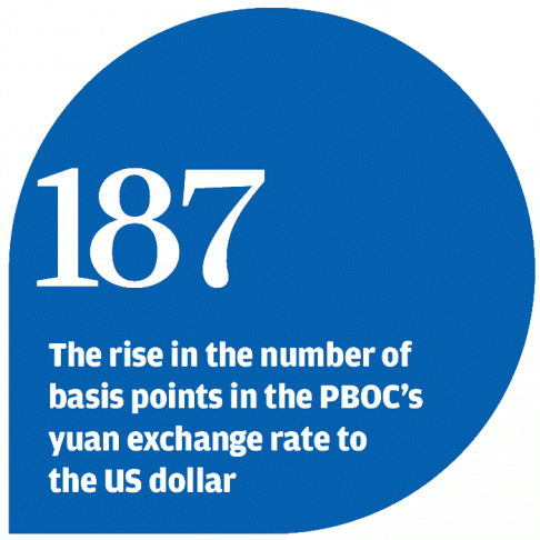 The People's Bank Of China Raised The Daily Midpoint - Le Dauphiné Libéré (486x486)