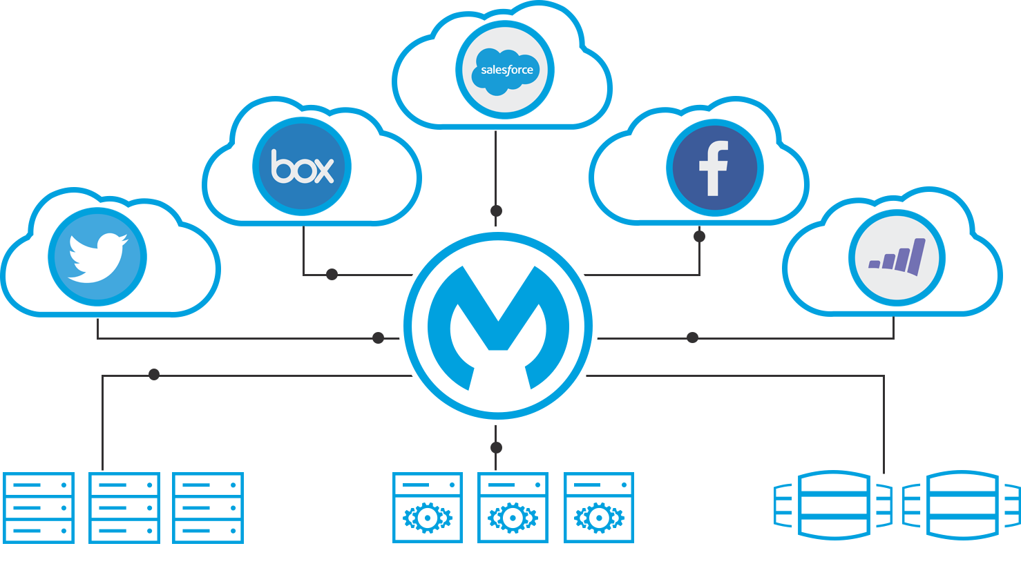 An Integration Platform As A Service That Enables Businesses - Salesforce Analytics Cloud Logo (1478x820)