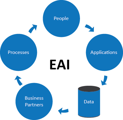 Solutions - Aws Enterprise Application Integration (406x396)
