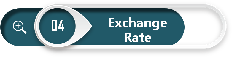 The Exchange Rate Is Extremely Competitive - Sign (788x205)
