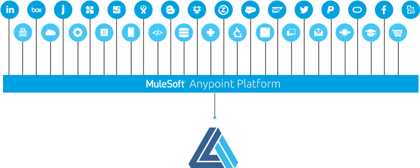 Mulesoft Has Over 900 Customers, Processes More Than - Copying (933x335)