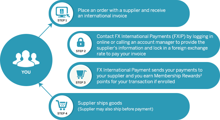 Transfer Payments Uk (755x414)