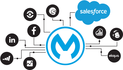 Staxrip X Development For X Has Been Stopped Archive - Salesforce Mulesoft (500x309)