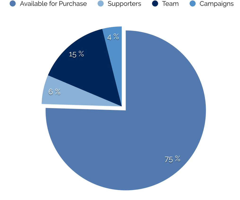 Exchange Rate 1 Eth = 10,000 Ttv Cancel Exchange Rate - Television (1023x871)