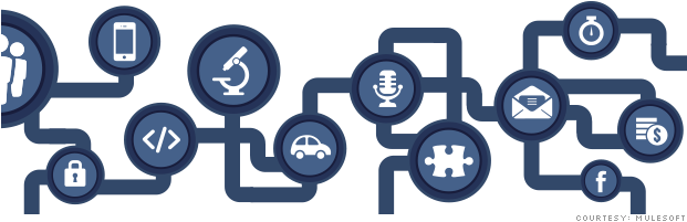 Mulesoft Raises $50 Million, Preps For Ipo - Diagram (620x348)