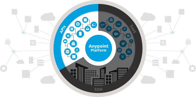 Anypoint Platform By Mulesoft For Apis - Esprit Solutions Pvt. Ltd. (632x312)