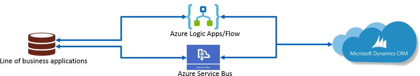 Some Integration Tools Are - Parallels (1406x272)