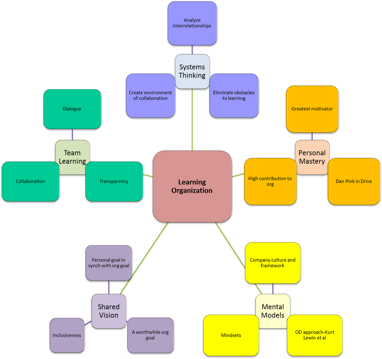 The 5th Discipline - The 5th Discipline (1600x1150)