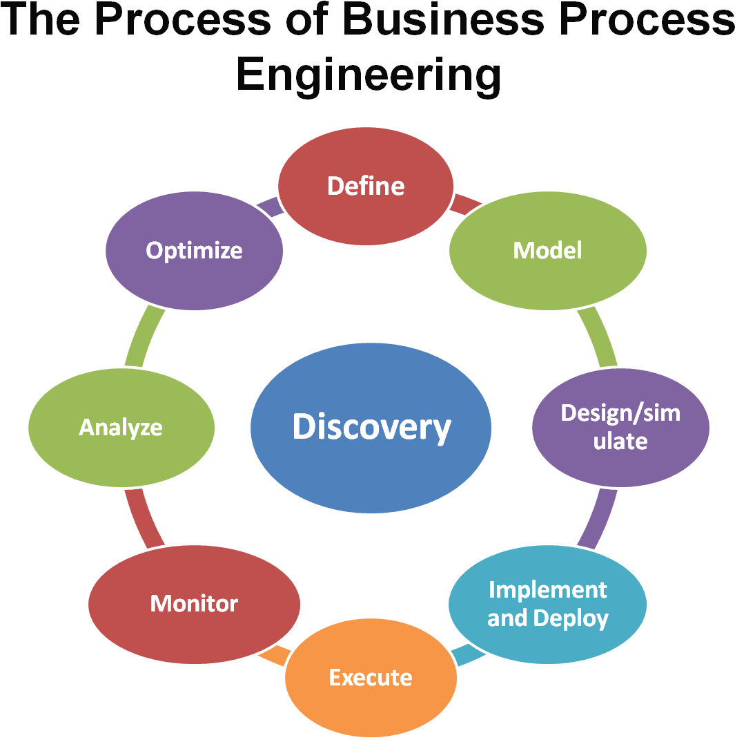 Brilliant Ideas Of Role Of Business Analyst In A Pany - Diagram (1418x1108)