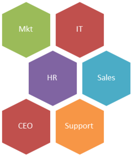 Building Agility Across An Organization - Departments In A Company (542x319)