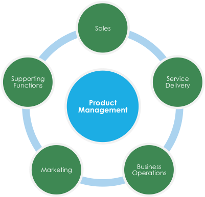 Ms Organization Structure And Key Functions - Characteristic Of Big Data (658x386)