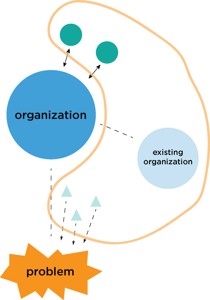 How We Operate - Diagram (717x1024)