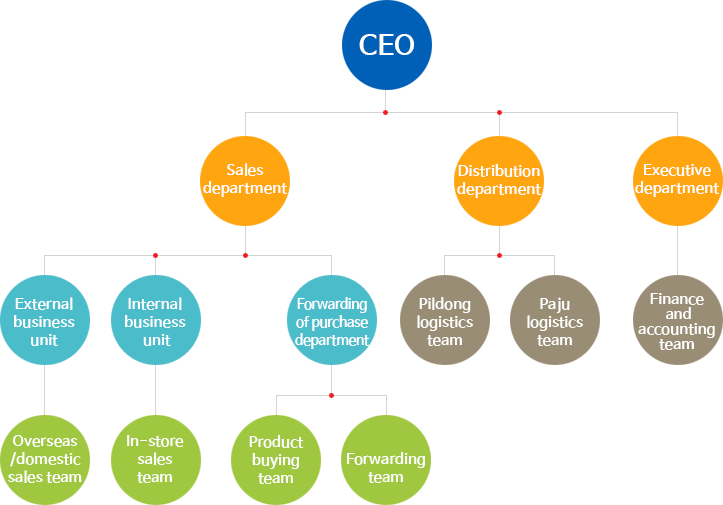 Paper Express Begins With A New Resolution Everyday - Printing (723x505)