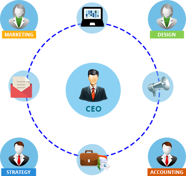 Create And Generate Organizational Structure Through - Vovov 3d Vr Glasses,sarlar 3d Vr Virtual Reality Headset (382x362)
