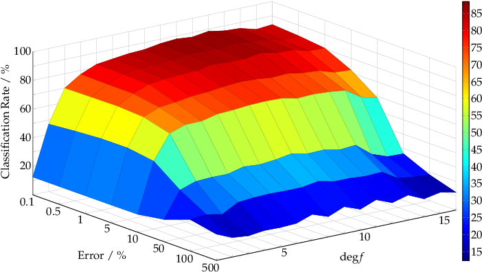 Statistic Analysis Of Positive Classification Rates - Diagram (749x438)