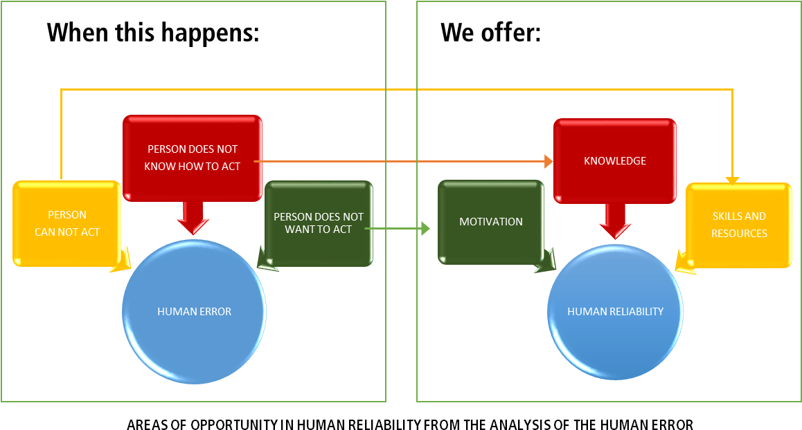 From Its Processes, Pjp4 Plans And Executes Actions - Diagram (1186x639)