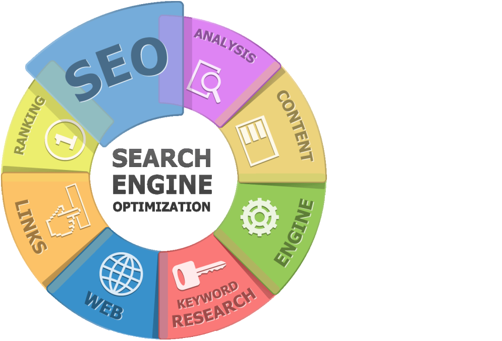 Use Professional Services Of Seo Specialist Sydney - Search Engine Optimization (1024x702)