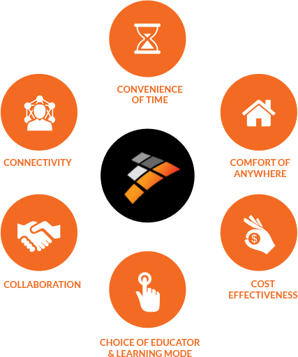 Vlearnlive Envisages To Simplify The Learning Process, - Portable Network Graphics (427x512)
