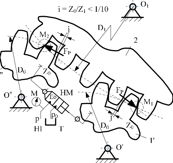 Anti-backlash System With Two Pinions Having Parallel - Diagram (608x570)