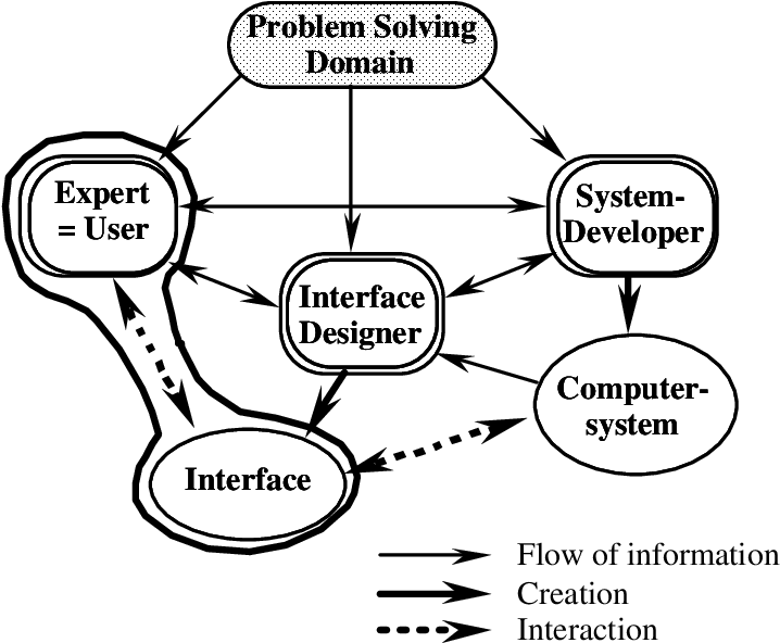 Download - Diagram (726x600)