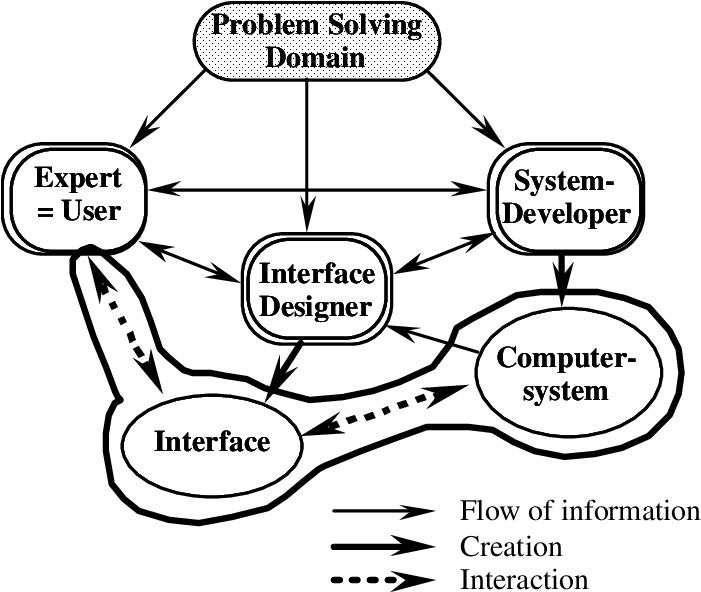Download - Diagram (706x601)