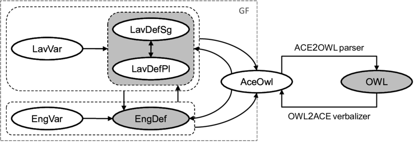 Download - Diagram (850x294)