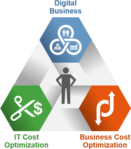 Mathematical Optimization - Wikipedia - Cost Optimization Business Cost Optimization (475x538)