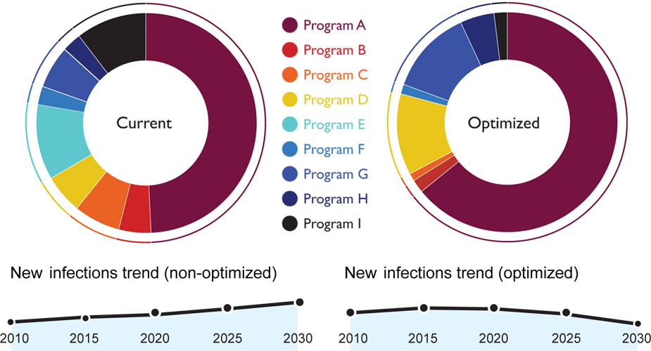 A Unique Feature Of Optima Is The Optimization Function - Circle (925x500)