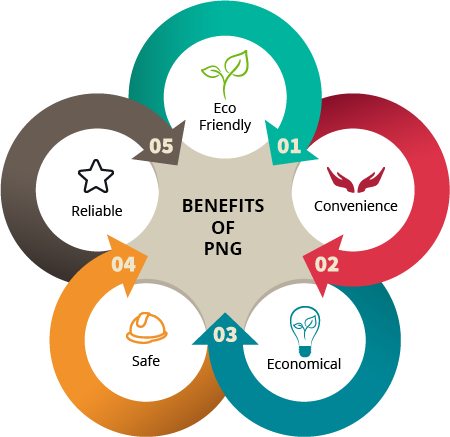 Gas Is Continuously Fed Into The System So There Are - Obsessive Compulsive Disorder (450x437)