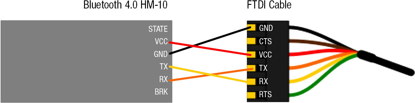 And Then On Your Computer, Open Arduino - Hm 10 At Commands (1411x473)