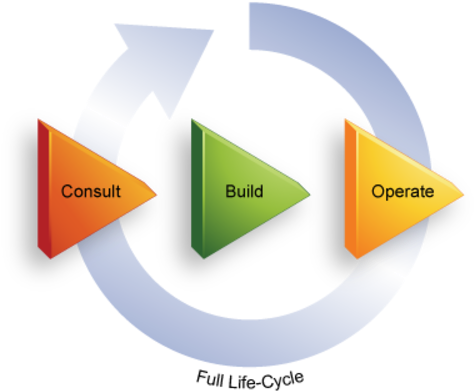 Microsoft Solutions - Diagram (500x442)
