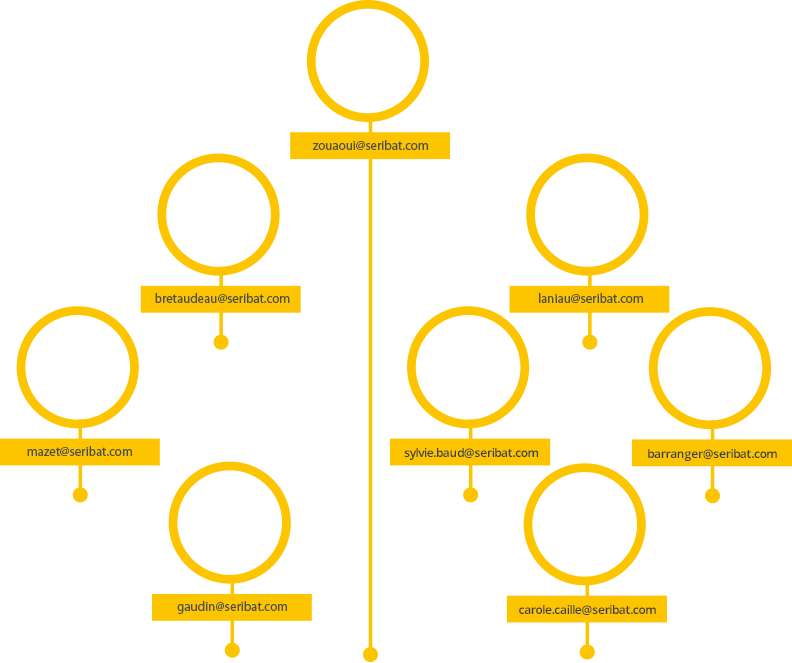 L'équipe Est Constituée De 45 Salariés Qualifiés Et - Circle (792x663)