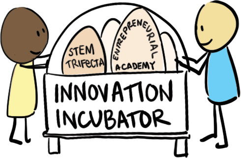 Innovation Incubator - Innovation Incubator (490x321)