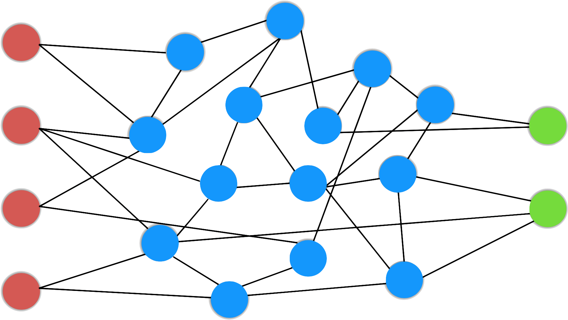 After The Slung Load Estimator Was Trained, It Was - Circle (1940x1096)