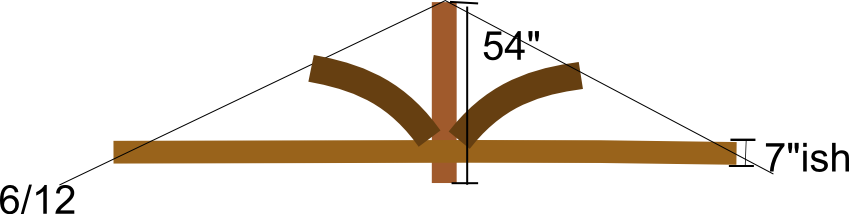 I Also Knew Our Roof Was 6/12 Pitch - I Also Knew Our Roof Was 6/12 Pitch (849x214)