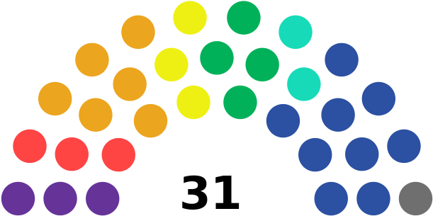 Sami Parliament Sweden Election Apportionment Diagram - Sami Parliament Of Sweden (640x329)