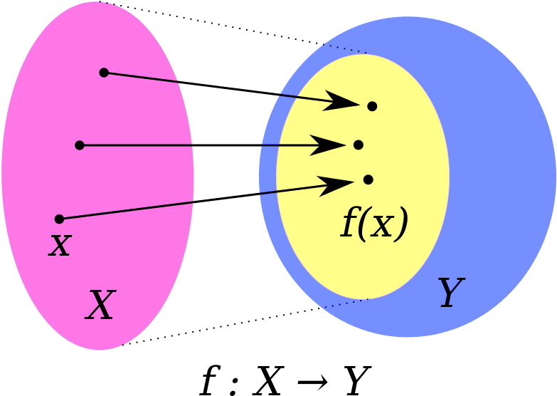 The Function F Maps X Into Codomain Y - Gadsden Flag (800x600)