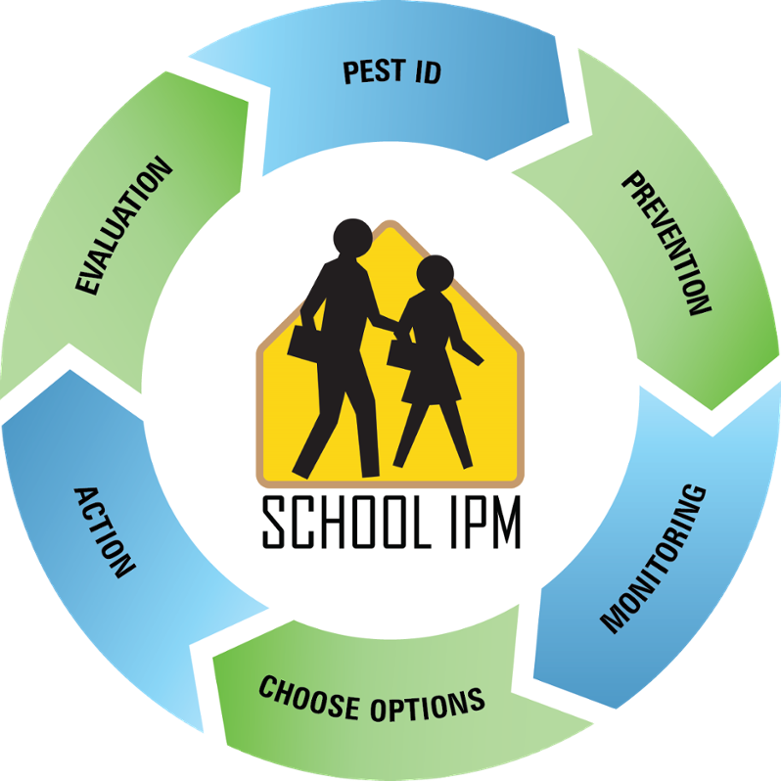 Image Of Ongoing Cyclic Action Steps For School Ipm - Integrated Pest Management (781x781)
