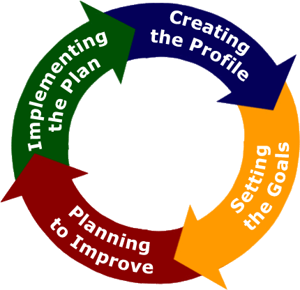 Cip Logo - Planning Is Continuous Process (500x479)
